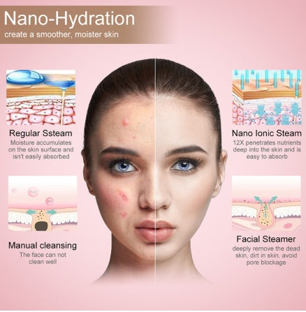 💧✨ Hydrating Sprayer | Nano Moisturizing Facial Mist Device