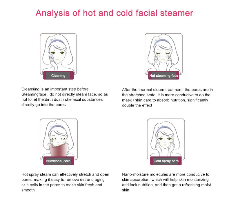 💨❄️ Double Spray Nano Sprayer | Hot & Cold Facial Moisturizing Device
