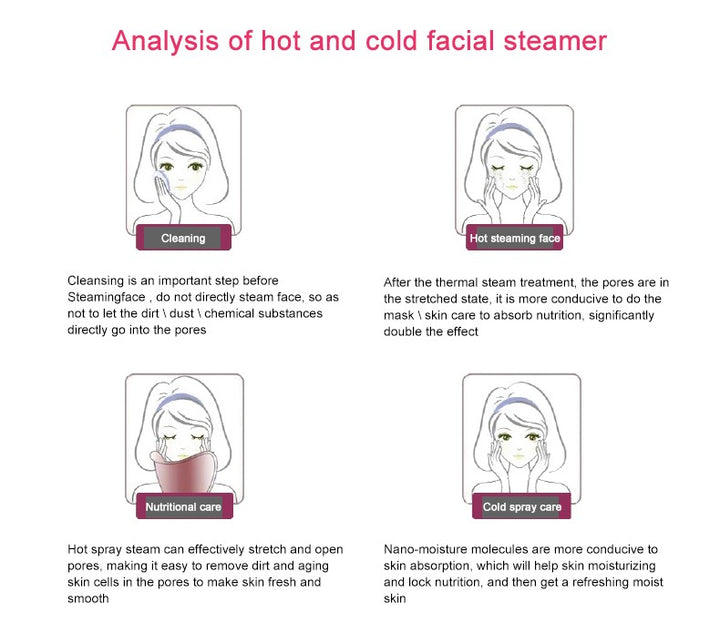 💨❄️ Double Spray Nano Sprayer | Hot & Cold Facial Moisturizing Device