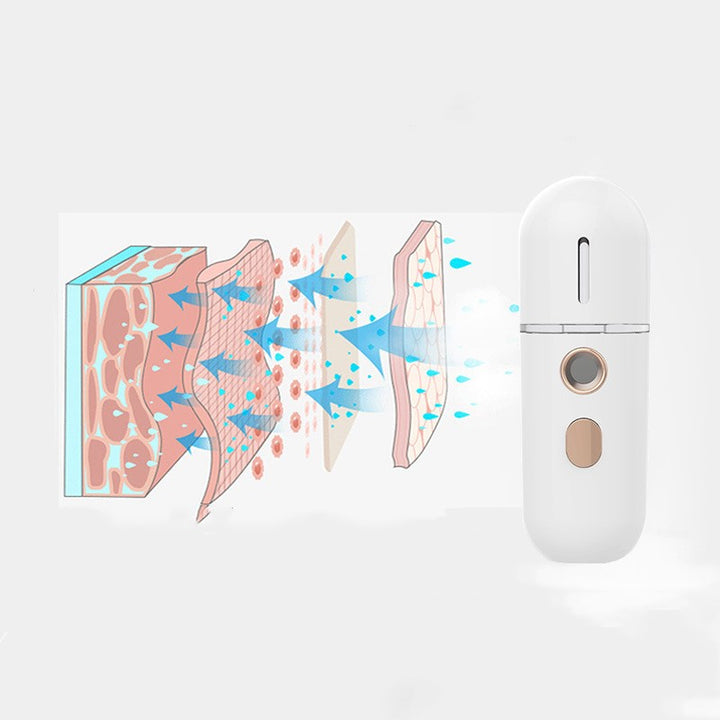 💧💆‍♀️ Mini Facial Steamer | Portable Skin Moisturizer