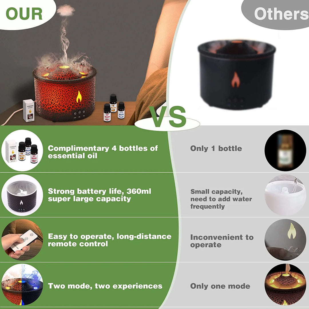 🔥🌋 Jellyfish Fire Volcano Humidifier | Portable Flame Aroma Diffuser ✨